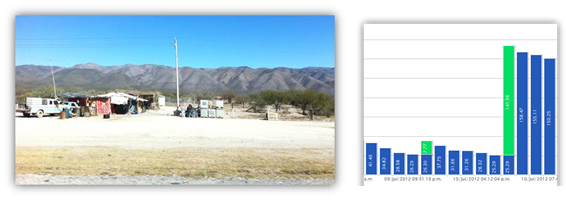 Grafica de conducta desleal