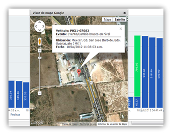 Ubicacion Geografica