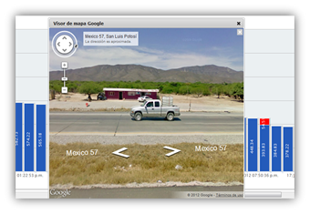 Ubicacion Geografica